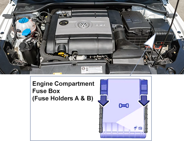 Volkswagen Scirocco (2014-2017): Engine compartment fuse box location