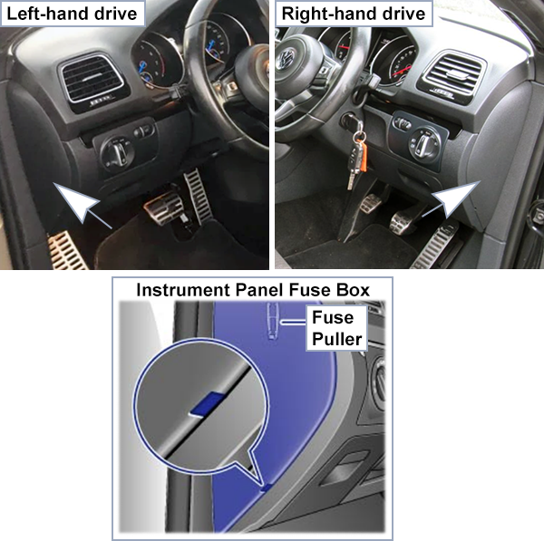 Volkswagen Scirocco (2014-2017): Instrument panel fuse box location