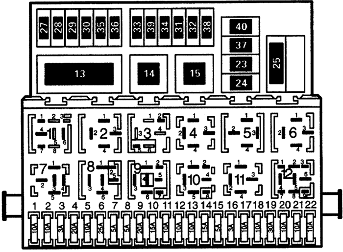 Volkswagen Sharan (1995-1997): Fuse/Relay Panel Diagram