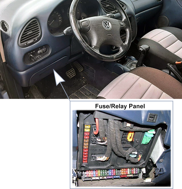 Volkswagen Sharan (1995-2000): Passenger compartment fuse panel location