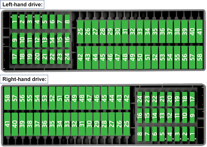 Volkswagen Sharan (2010-2011): Instrument panel fuse box diagram