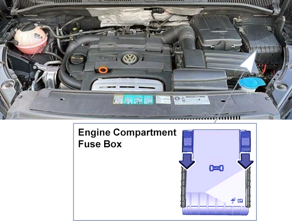 Volkswagen Sharan (2010-2015): Engine compartment fuse box location