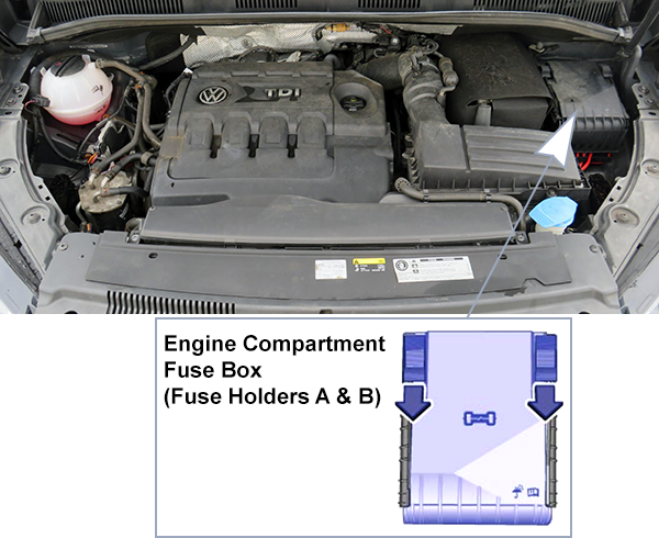 Volkswagen Sharan (2015-2020): Engine compartment fuse box location