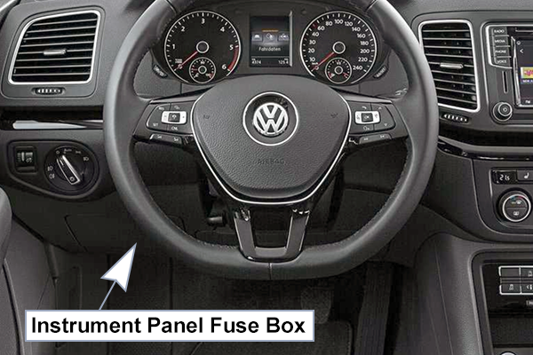 Volkswagen Sharan (2015-2020): Passenger compartment fuse panel location (LHD)