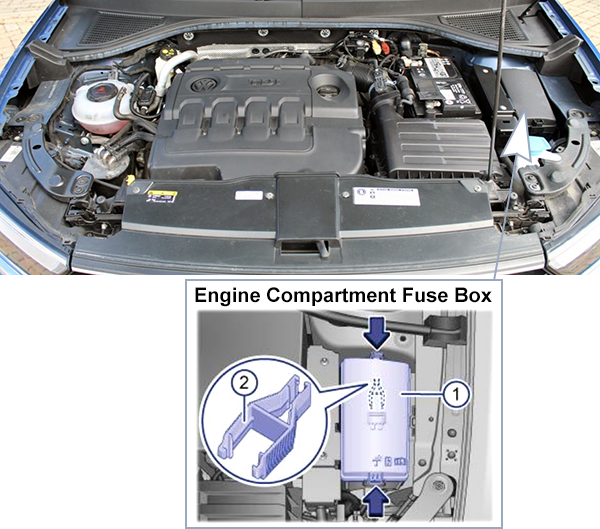 Volkswagen T-Roc (2018-2021): Engine compartment fuse box location