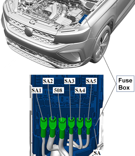 Volkswagen Taos (2019-2023): Fuse Panel A