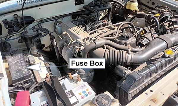 Volkswagen Taro (1990-1997): Engine compartment fuse box location