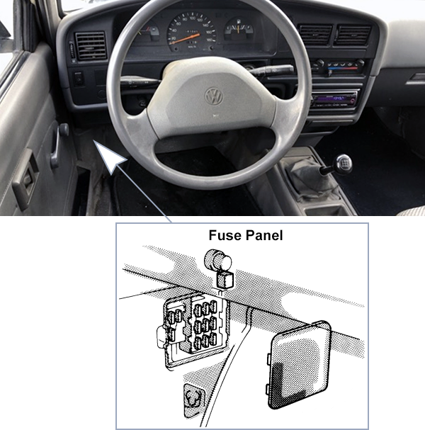 Volkswagen Taro (1990-1997): Passenger compartment fuse panel location