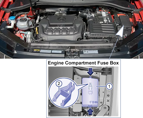 Volkswagen Tiguan (2016-2020): Engine compartment fuse box location