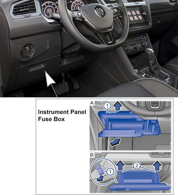 Volkswagen Tiguan (2016-2020): Passenger compartment fuse panel location (LHD)