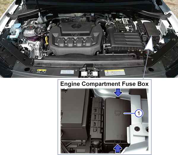 Volkswagen Tiguan (2021-2023): Engine compartment fuse box location