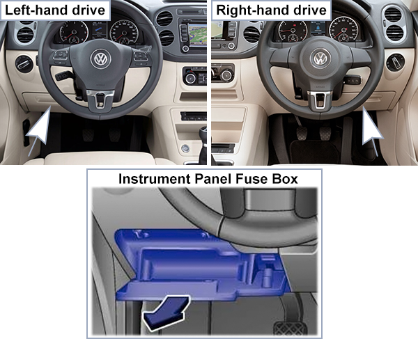 Volkswagen Tiguan (2011-2016): Instrument panel fuse box location