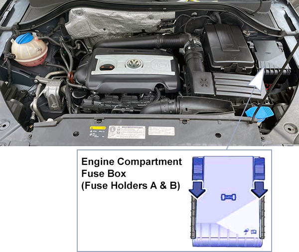 Volkswagen Tiguan (2011-2016): Engine compartment fuse box location