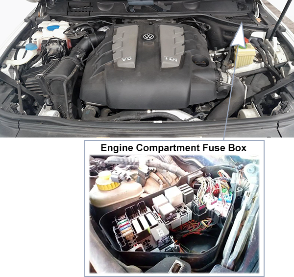 Volkswagen Touareg (2010-2018): Engine compartment fuse box location