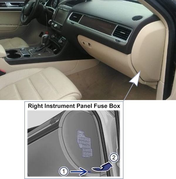 Volkswagen Touareg (2010-2018): Right instrument panel fuse box location