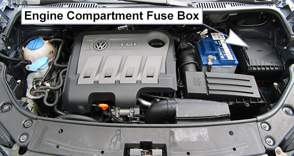 Volkswagen Touran (2003-2006): Engine compartment fuse box location