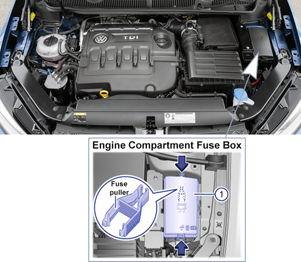 Volkswagen Touran (2015-2020): Engine compartment fuse box location