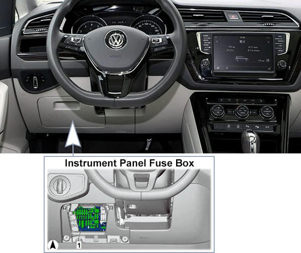 Volkswagen Touran (2015-2020): Passenger compartment fuse panel location (LHD)