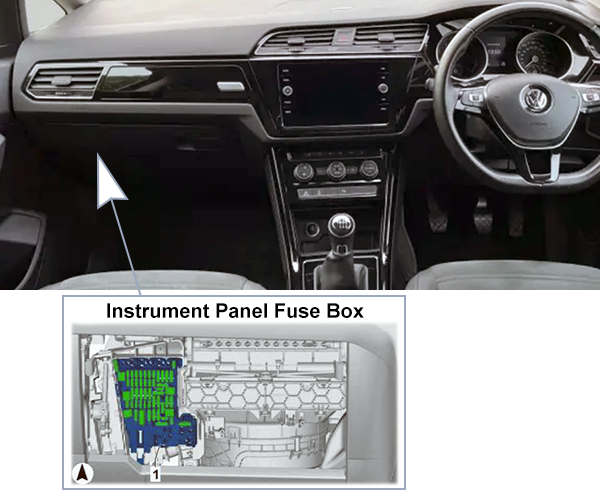 Volkswagen Touran (2015-2020): Passenger compartment fuse panel location (RHD)