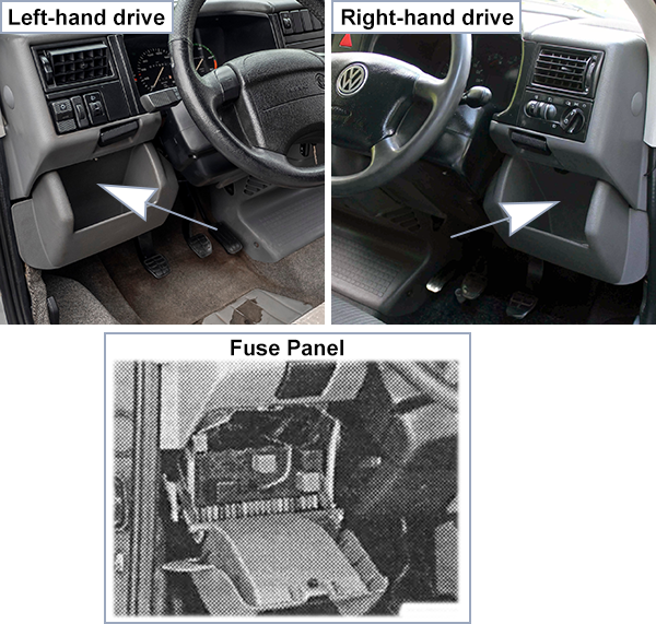 Volkswagen Transporter (T4; 1991-1996): Passenger compartment fuse panel location