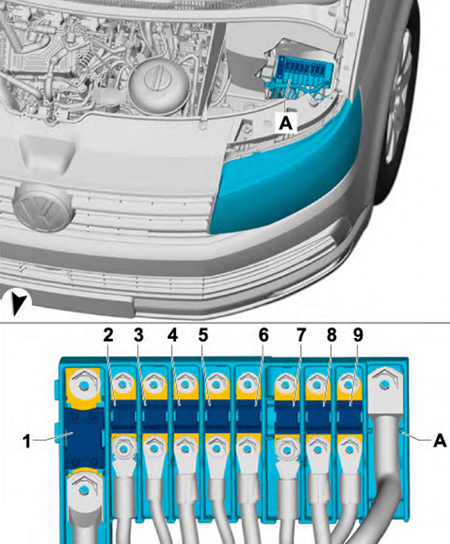 Volkswagen Transporter (T6; 2015-2019): Fuse Holder A