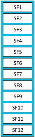 Volkswagen Transporter (T6; 2015-2019): Fuse Holder F