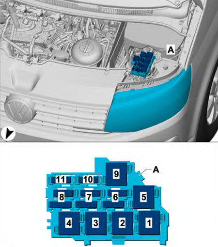 Volkswagen Transporter (T6; 2015-2019): Relay carrier in engine compartment