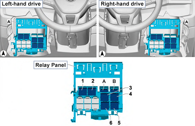 Volkswagen Transporter (T6; 2015-2019): Relay carrier behind dash panel