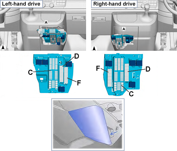 Volkswagen Transporter (T6; 2015-2019): Passenger compartment fuse panel location