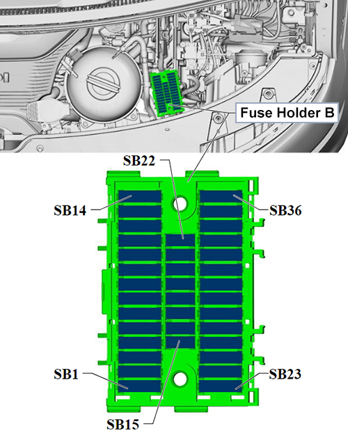 Volkswagen Transporter (T6.1; 2019-2021): Engine compartment fuse box diagram (Fuse Holder B)