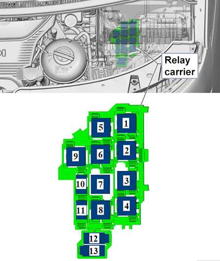 Volkswagen Transporter (T6.1; 2019-2021): Relay carrier in engine compartment