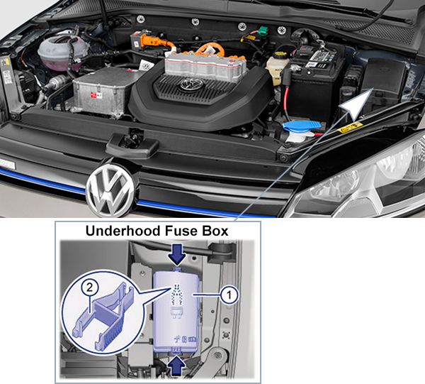 Volkswagen e-Golf (2014-2021): Under-hood compartment fuse box location