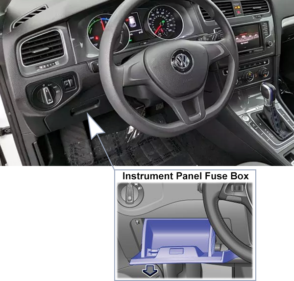 Volkswagen e-Golf (2014-2021): Passenger compartment fuse panel location