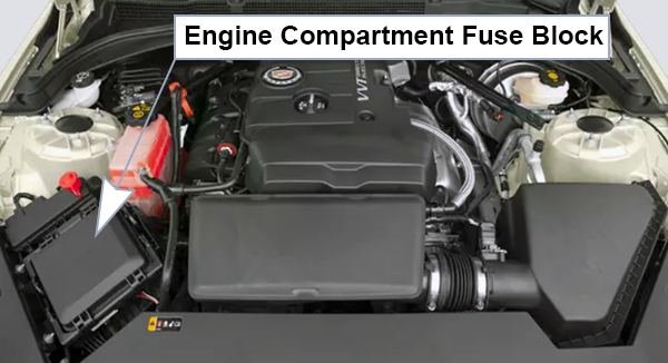 Cadillac ATS (2013-2014): Engine compartment fuse box location