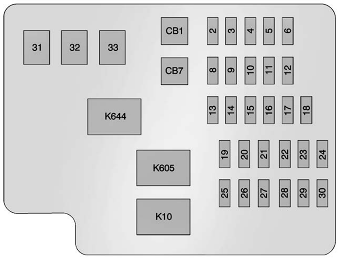 Cadillac ATS (2014): Instrument panel fuse box diagram