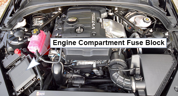 Cadillac ATS (2015-2016): Engine compartment fuse box location