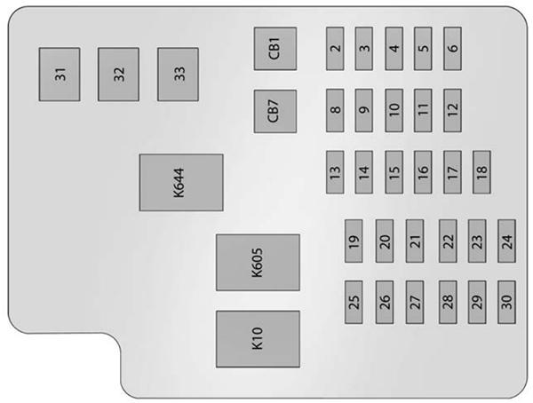 Cadillac ATS (2015): Instrument panel fuse box diagram