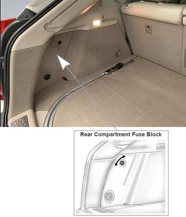 Cadillac SRX (2010-2012): Rear compartment fuse box location