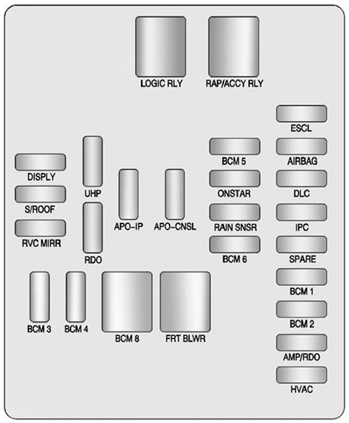 Cadillac SRX (2010): Instrument panel fuse box diagram 