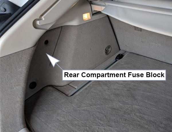Cadillac SRX (2013-2016): Rear compartment fuse box location
