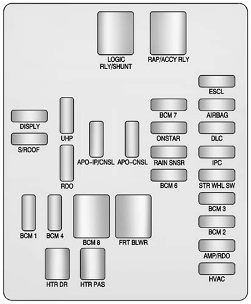 Cadillac SRX (2014): Instrument panel fuse box diagram