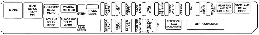 Cadillac STS/STS-V (2005): Rear Underseat Fuse Block diagram 
