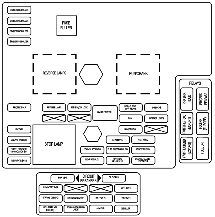 Cadillac XLR/XLR-V (2008): Instrument panel fuse box diagram