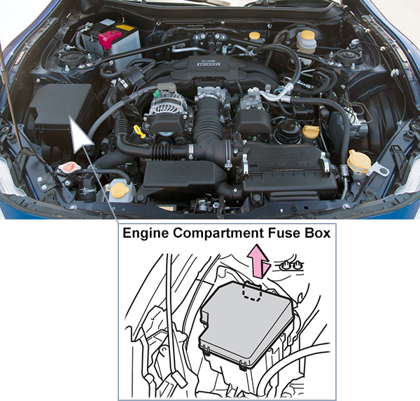Scion FR-S (2013-2016): Under-hood compartment fuse box location