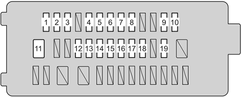Scion iQ (2012): Instrument panel fuse box diagram