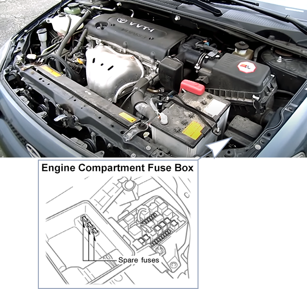 Scion tC (AT10; 2005-2010): Engine compartment fuse box location