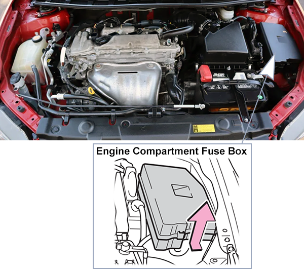 Scion tC (AT20; 2011-2013): Engine compartment fuse box location