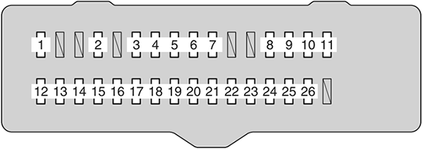 Scion tC (2011): Instrument panel fuse box diagram