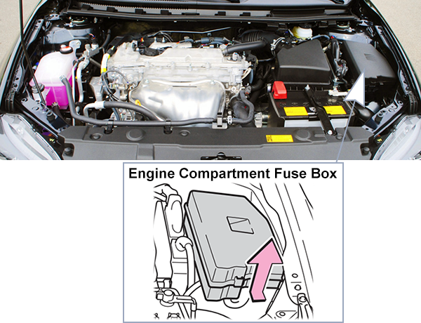 Scion tC (AT20; 2014-2016): Engine compartment fuse box location