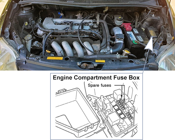 Scion xA (2004-2007): Engine compartment fuse box location